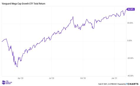 mgk stock holdings