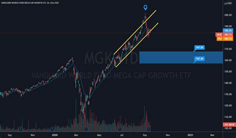 mgk stock prediction