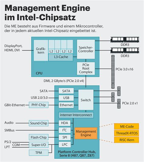 mgmt engine