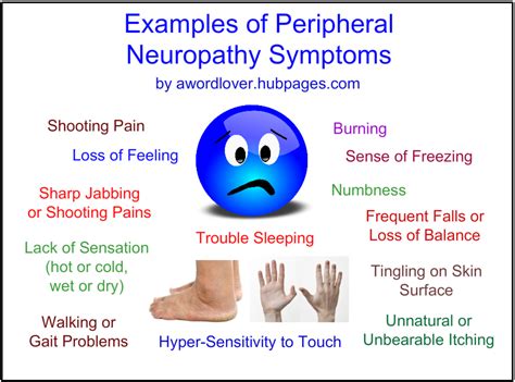 mgus and peripheral neuropathy symptoms