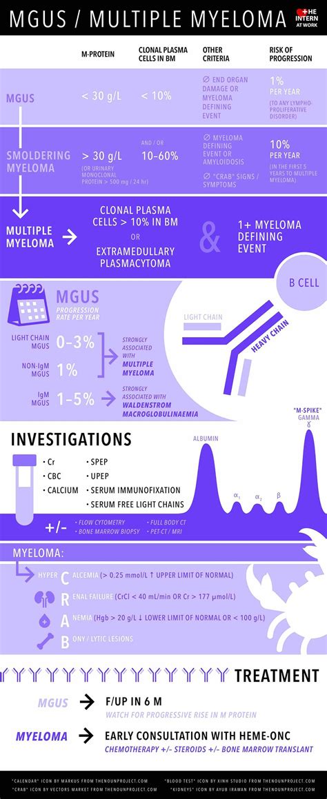 mgus patient information leaflet