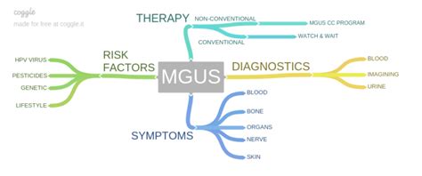 mgus symptoms neurological