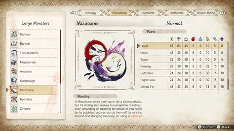 mh rise mizutsune weakness