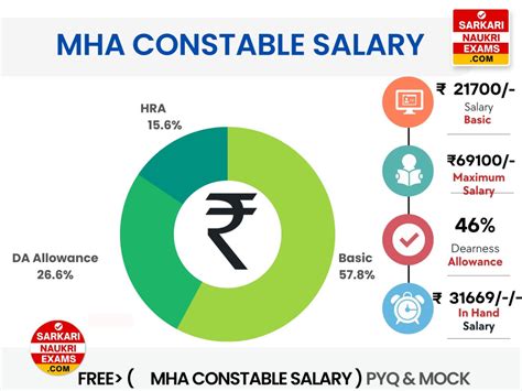 5 MHA Salary Tips