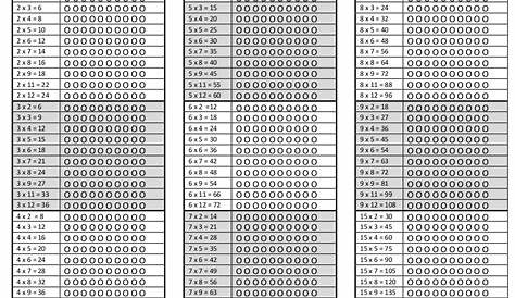 LAM ♦ Les tables de multiplication ~ Cartable d'une maitresse