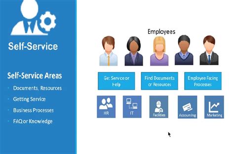 mhm services employee portal