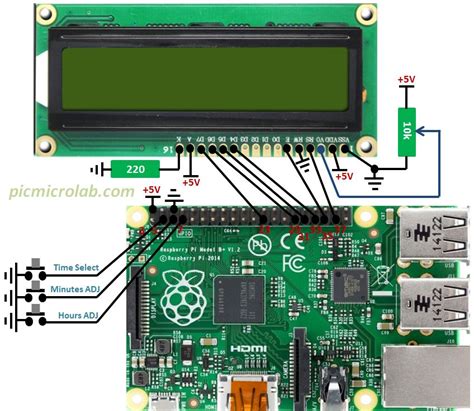 Mhz Clock Raspberry Pi 3