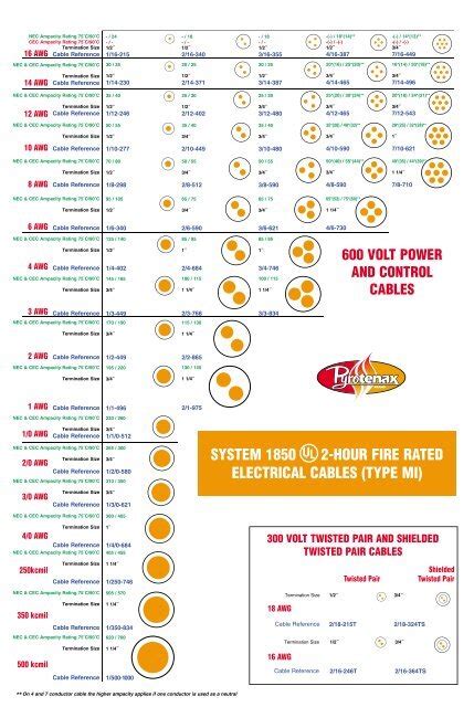 Mi Cable Ampacity Chart