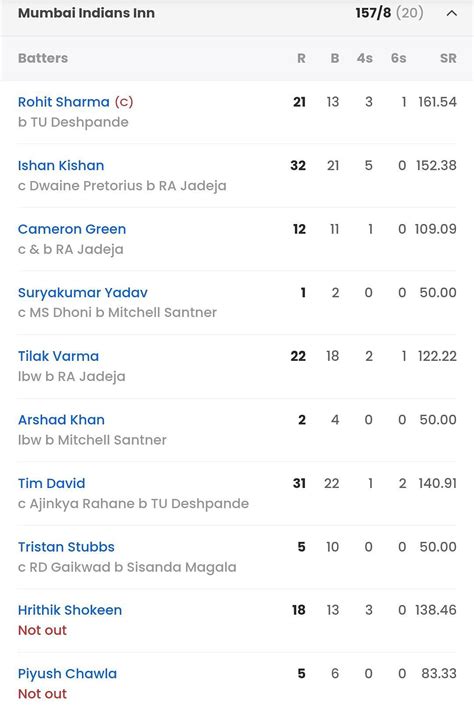 mi last match scorecard