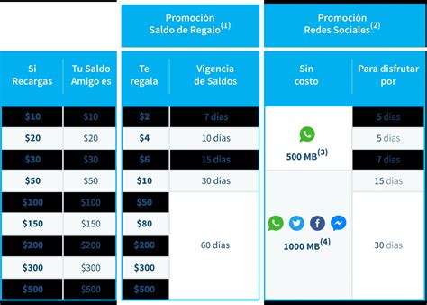 mi saldo telcel recargas