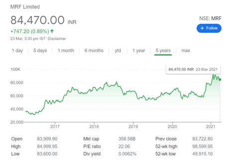 mi share price today in india