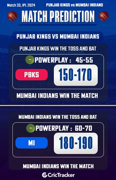 mi vs pbks ipl