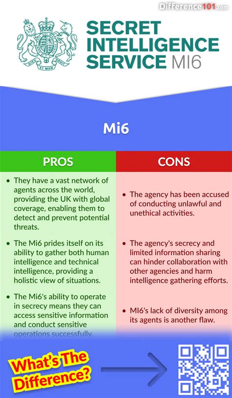 mi5 mi6 difference