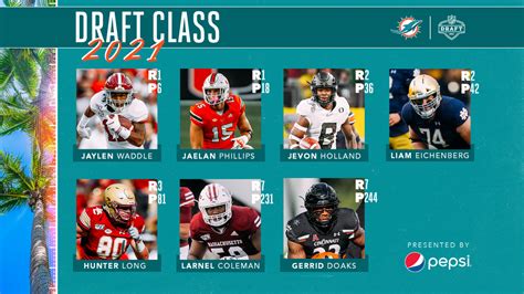 miami dolphins 2023 draft selections