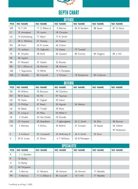 miami dolphins roster depth chart 2023