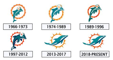 miami dolphins season record history