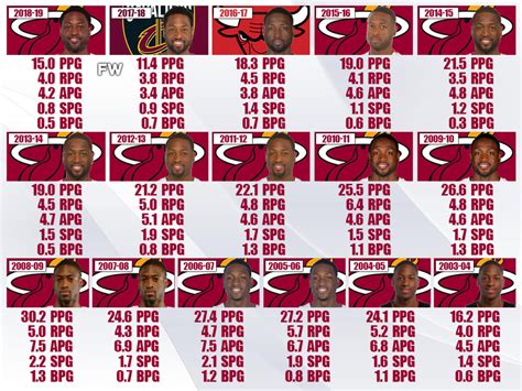 miami heat 06 season stats