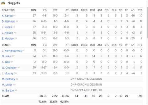 miami heat basketball box score