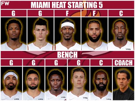 miami heat basketball roster stats
