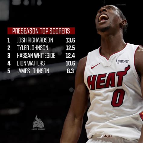 miami heat scoring leaders