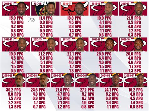 miami heat stats by game