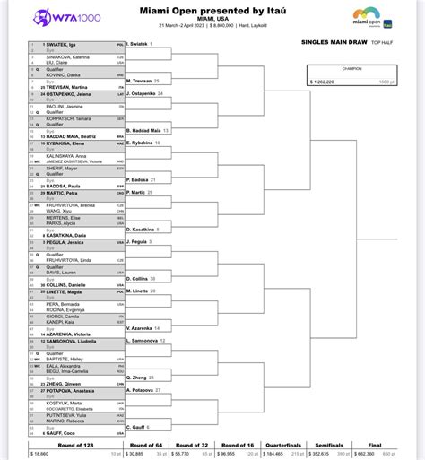 miami open draw