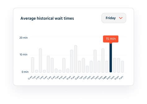 miami tsa wait times