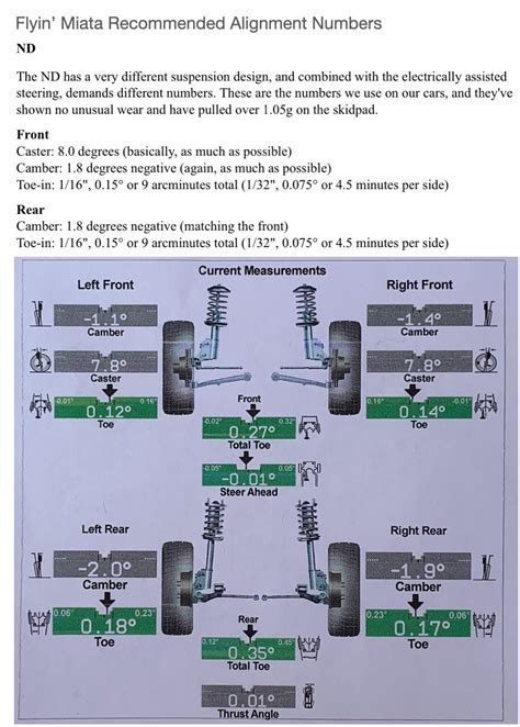 Miata Alignment Bolt Torque