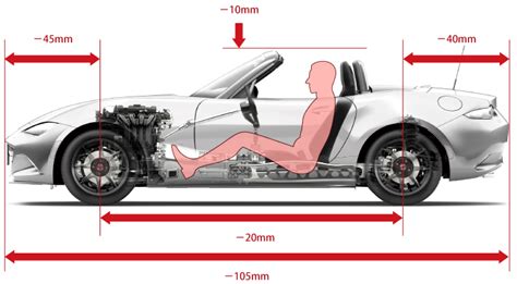 Miata Na Dimensions