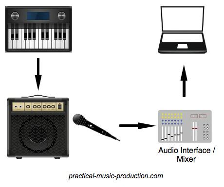 Mic Recording Keyboard