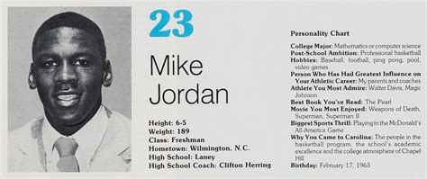 Michael Jordan: A Legend Defined By Exceptional Character Traits