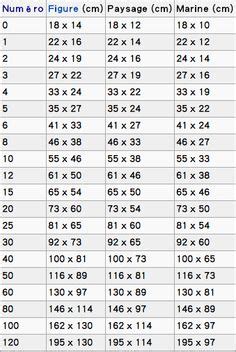 Michaels Canvas Sizes