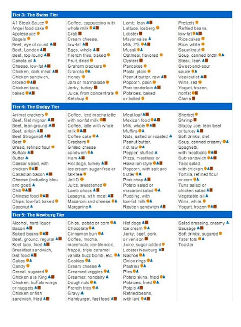 Michi Ladder Printable Pdf