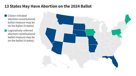 michigan abortion ballot initiative