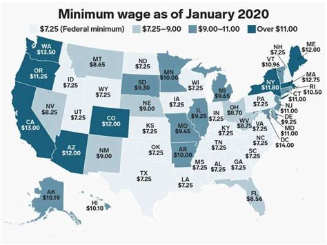 Michigan Average Wage