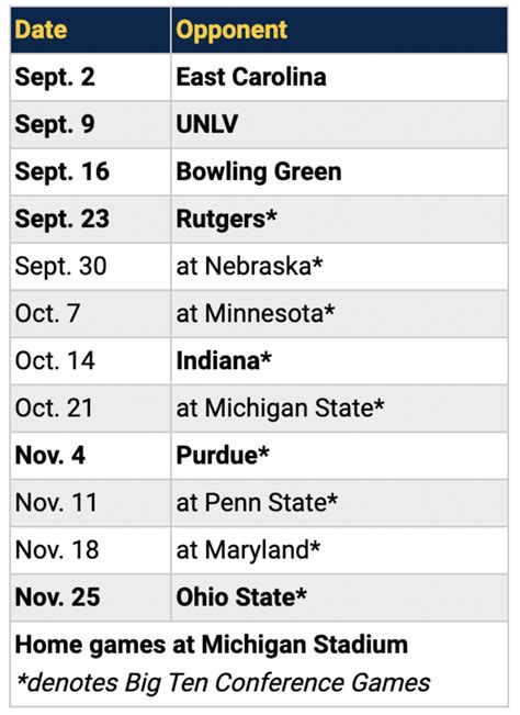 michigan fbs schedule 2023