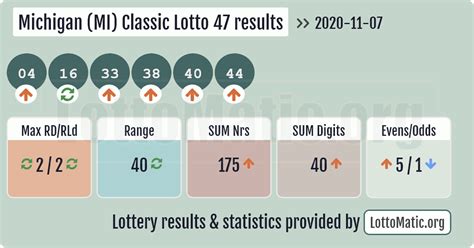 michigan lottery 47 results today