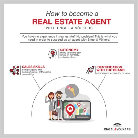 michigan real estate agent requirements