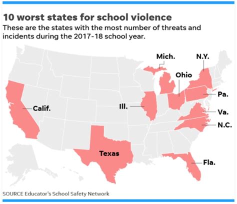 Top 5 Reasons Michigan is the Worst State to Live