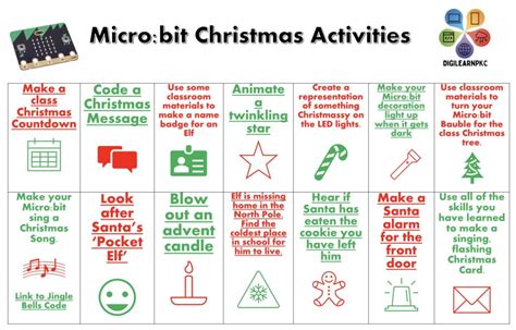 Micro Bit Activities