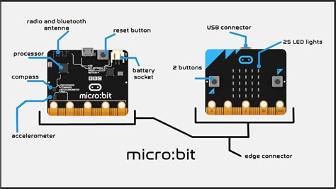Micro Bit Specifications