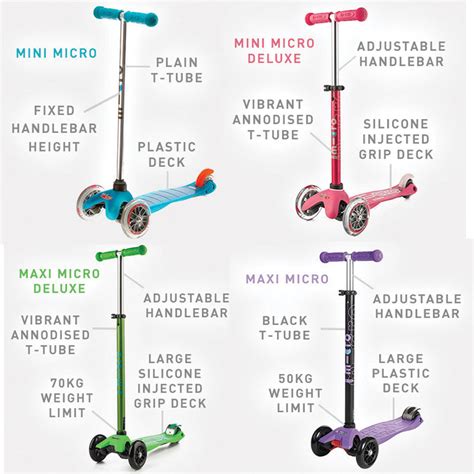 Micro Scooter Sizes
