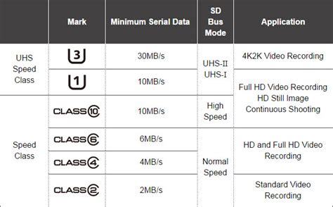 Micro Sd Card Class Ratings
