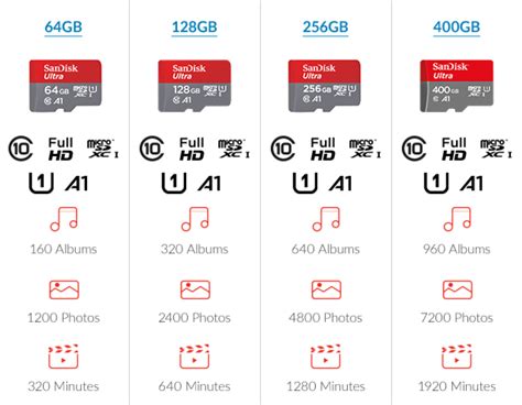 Micro Sd Card Levels