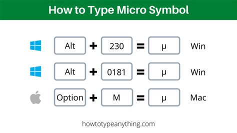 micro symbol alt code