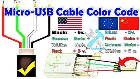 micro usb cable colour code