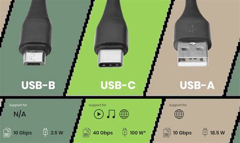 Micro Usb Type A Vs B Vs C