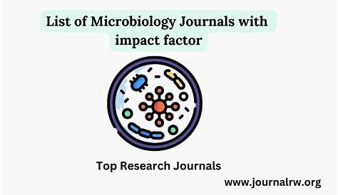 Microbial Genomics Journal Impact Factor