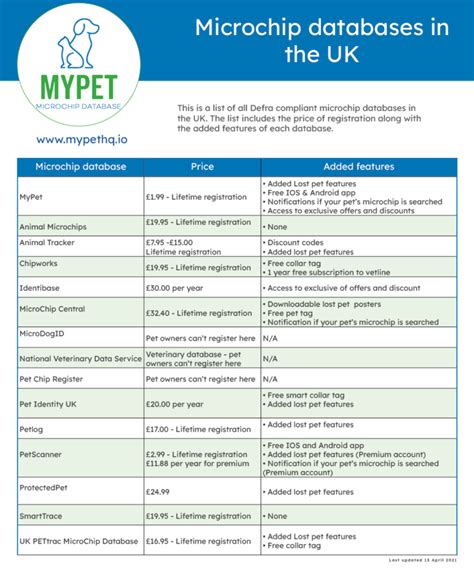 Microchip Dog Uk Database