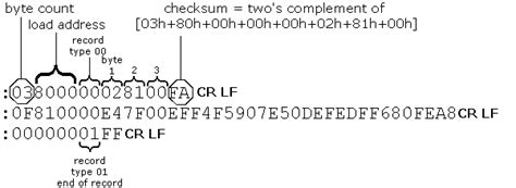 Microchip Intel Hex